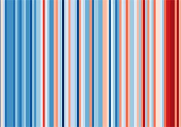A visual representation of the temperature change in Pakistan from 1901 to 2019